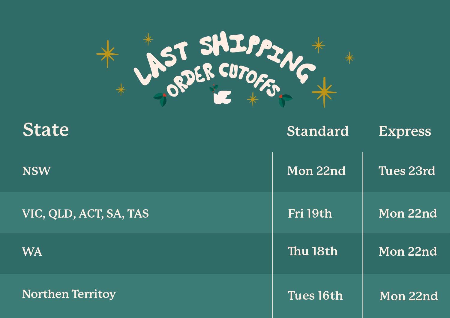 AU Last Shipping Order Dates Mobile